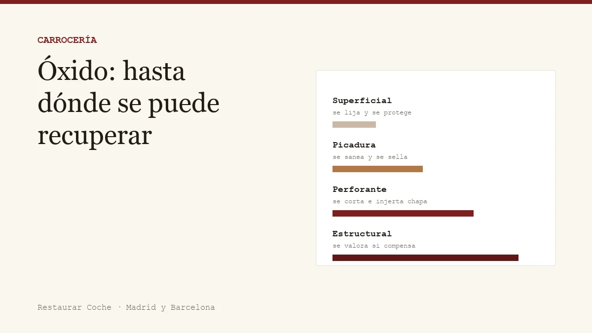 Los cuatro niveles de óxido en una carrocería y qué intervención necesita cada uno